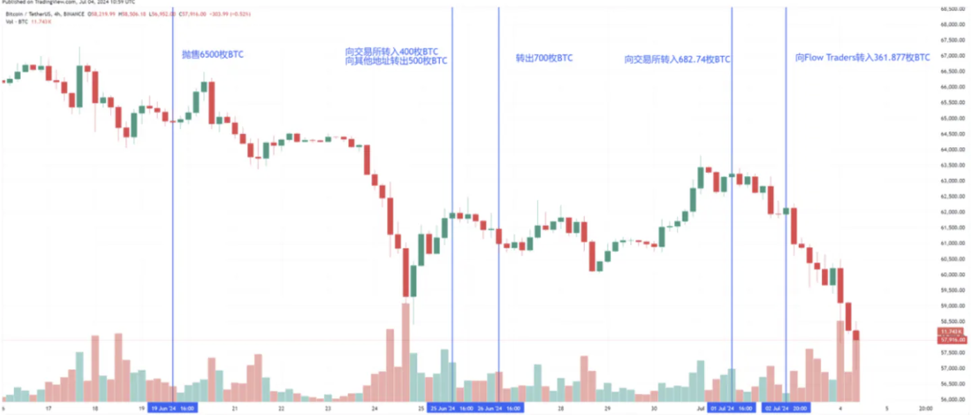 BTC价格震荡下行,加密市场后续走势如何?