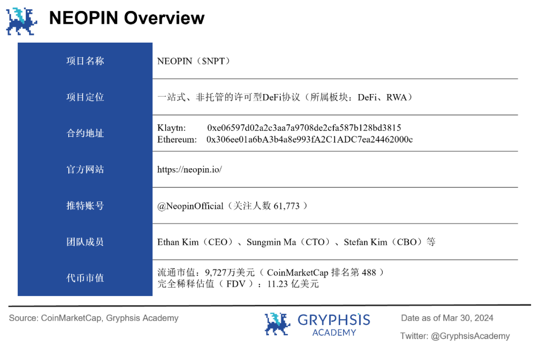 NEOPIN估值展望:韩国游戏巨头的加密之作,探寻DeFi + CeFi的最优解