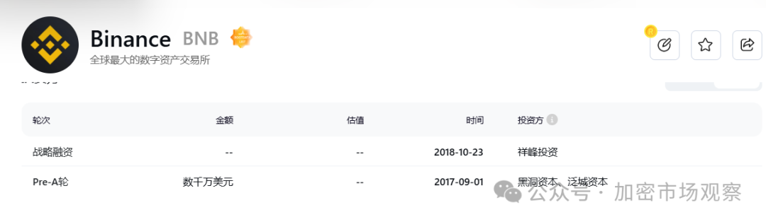不是本轮行情不好,而是历史上融钱多的项目都"高开低走"