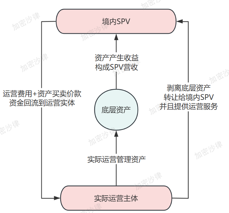 Web3律师深度解析:大陆企业如何在香港成功发行RWA产品?