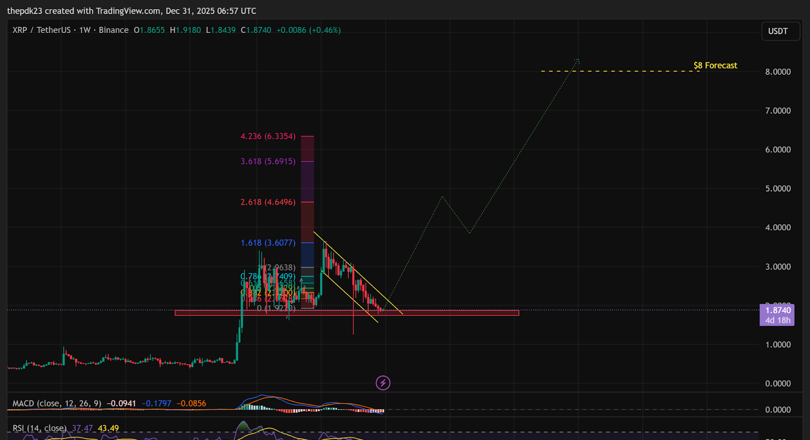 XRP Weekly Chart Analysis