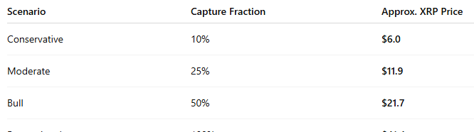 XRP Price if Ethereum spikes to $62000