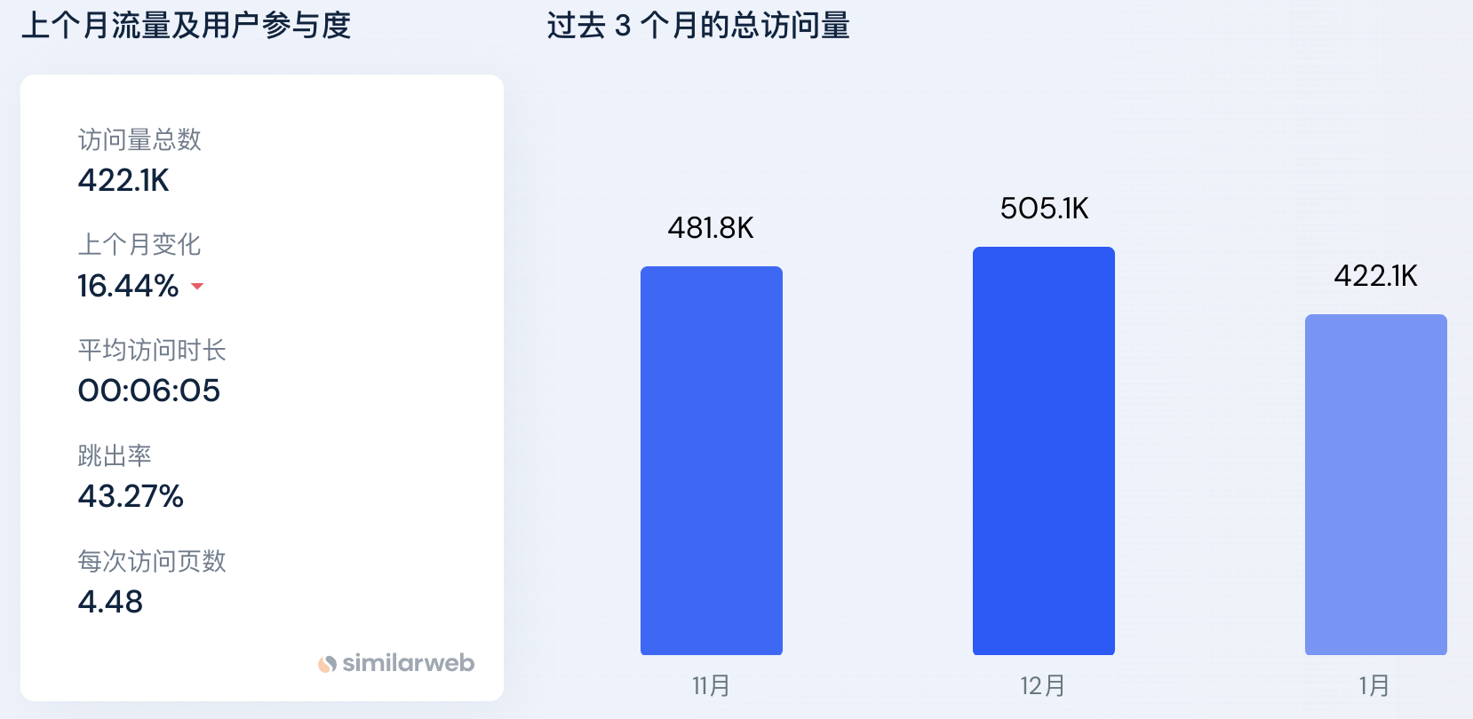 详解三款大制作游戏Bigtime、Illuvium和Parallel的内测玩法和资产市值