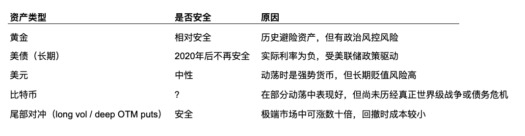 乱世财富的终极真相:如何做好末世的仓位管理?