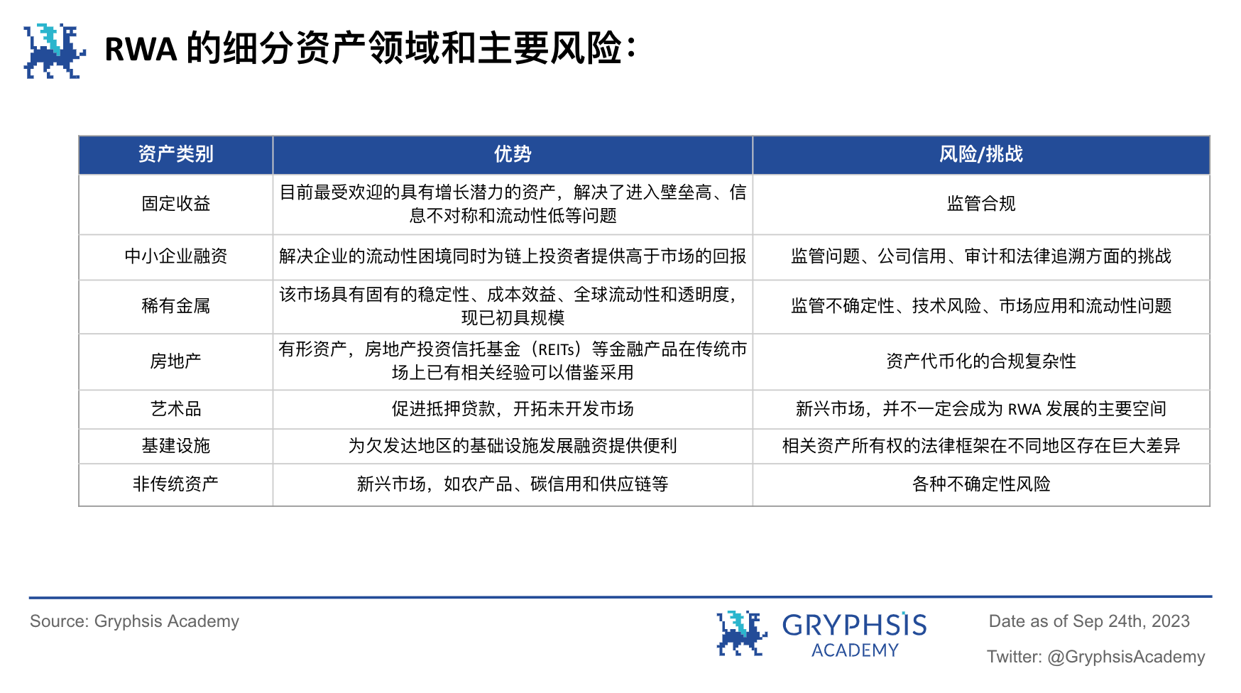 RWA 潜力探讨: 继美元稳定币后下一个大规模应用赛道?