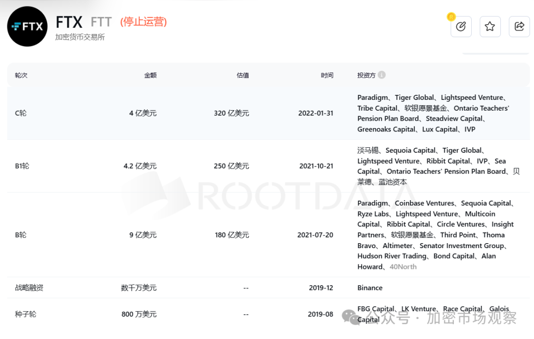 このラウンドの市場が悪いのではなく、歴史的に資金が多く集まったプロジェクトは「高く始まり低く終わる」