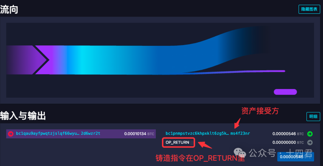 以Runes为例,分析比特币上资产代打(蚀刻)模型的最佳机制