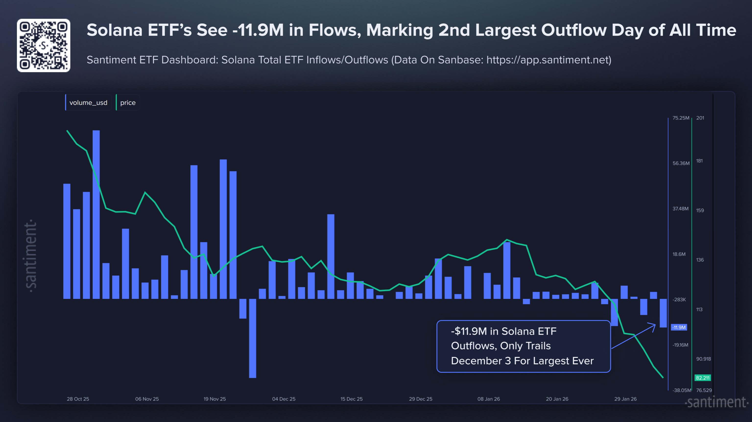 Solana ETF Dashboard