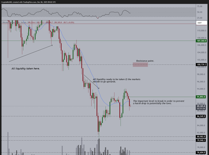 Bitcoin price structure analysis