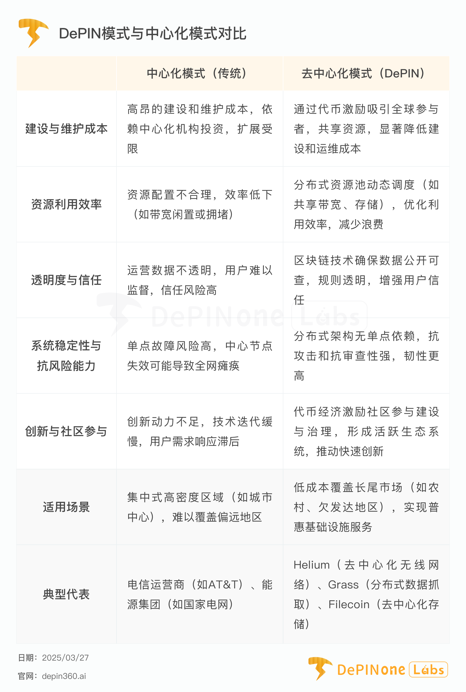 Grass深度研报:DePIN亮眼明星,扩张中的AI数据银行
