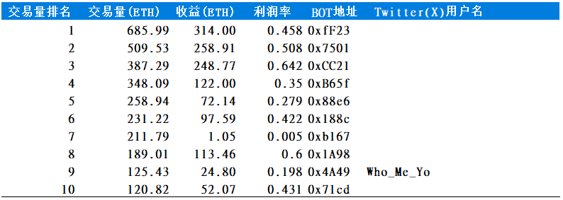 Friend.tech代幣模型深度分析與前景探討