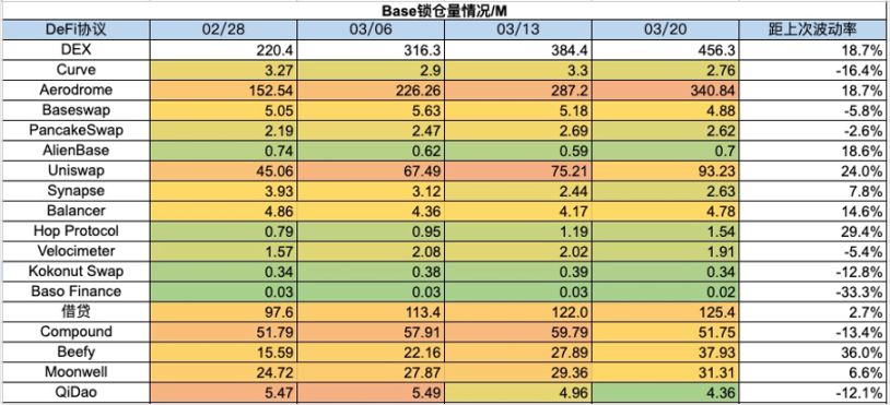 加密市場一周綜述(7.29-8.4):政策偏好加密,BTC或將成爲美國戰略儲備