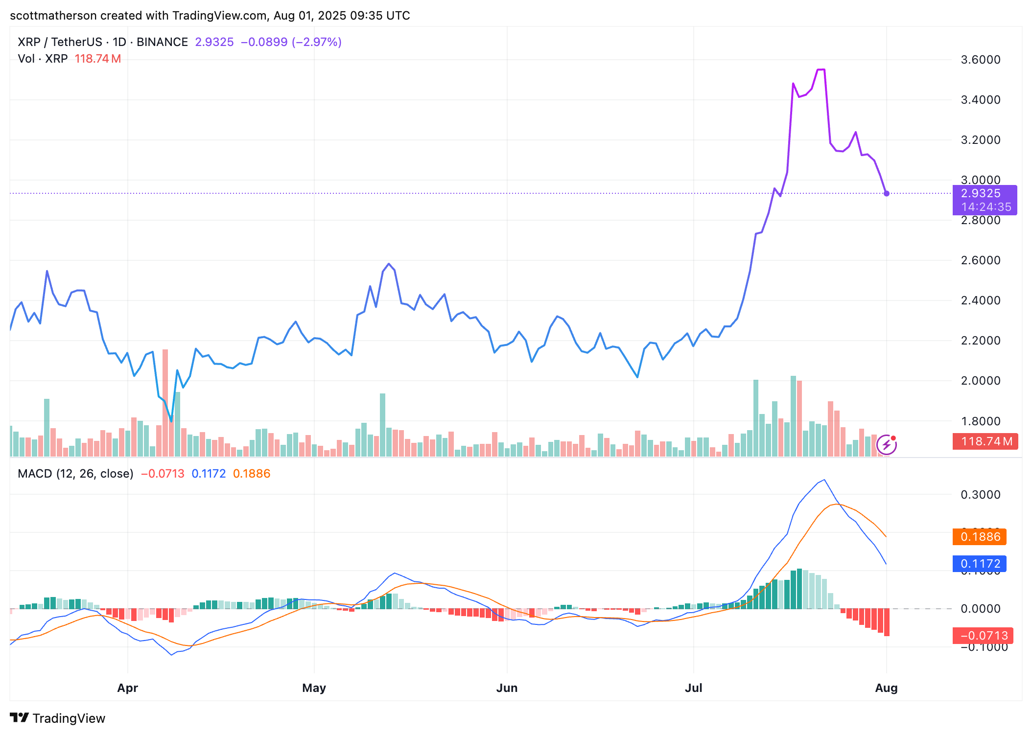 XRP