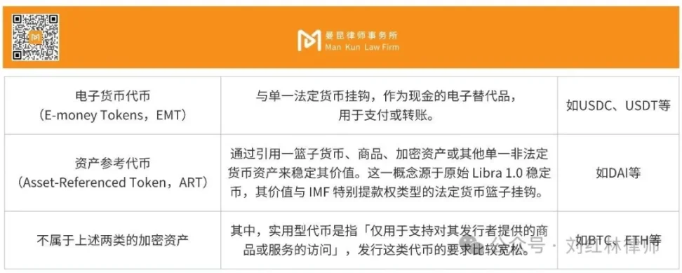 解析RWA代幣證券化,橫向對比全球監管現狀