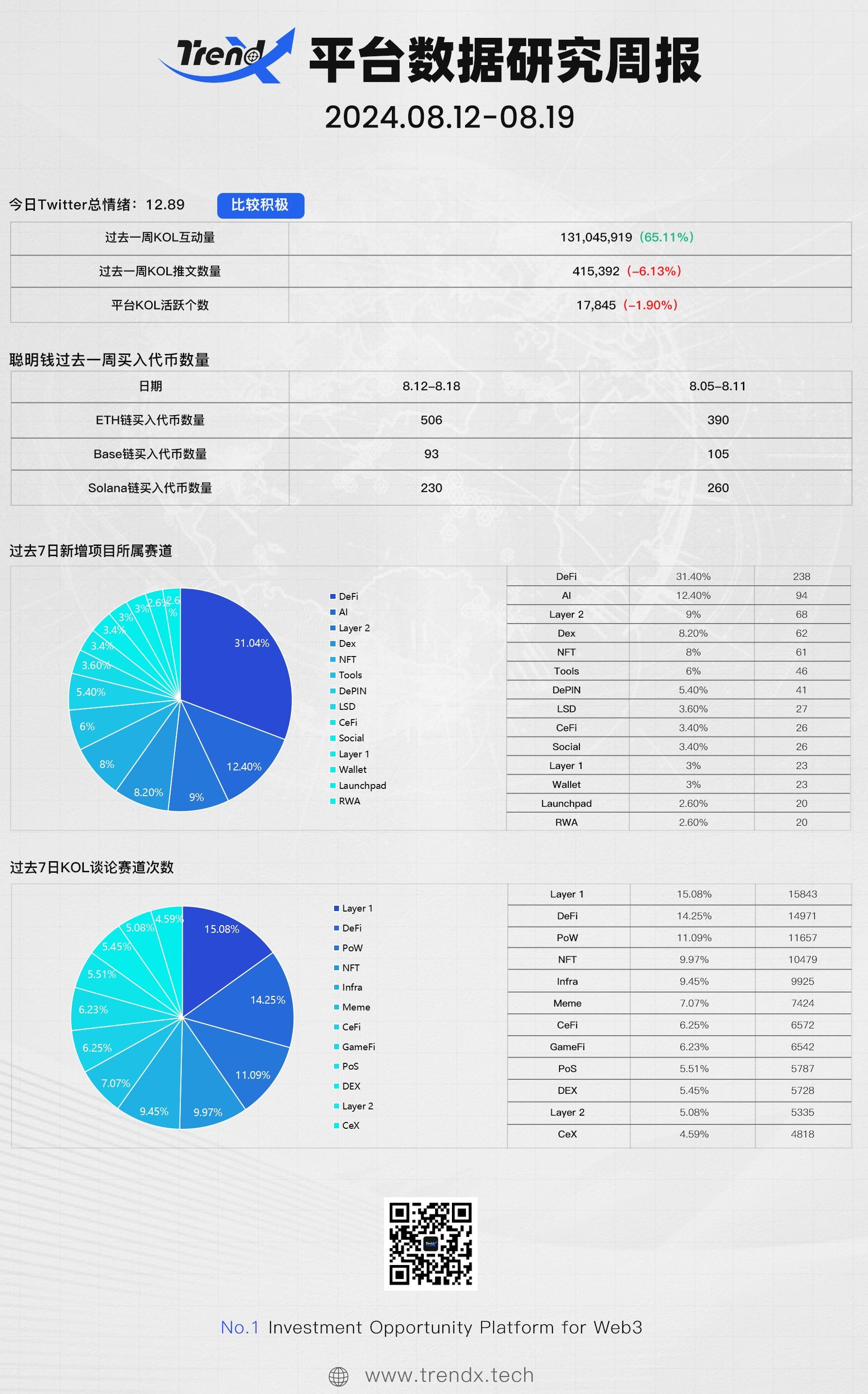 募资4000万,上线币安,TON将步入发展快车道?