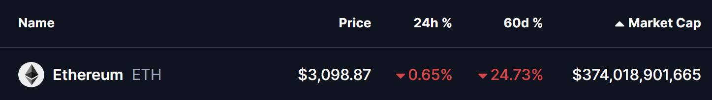 Ethereum (ETH) Price