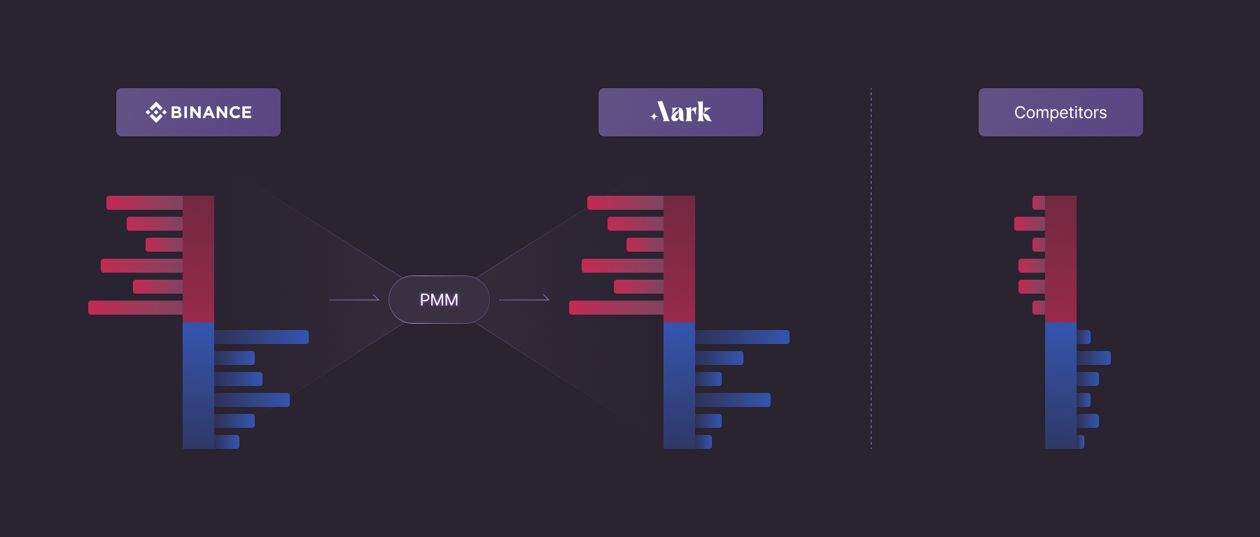 盘点6个未发币的Perp DEX:如何创新,有哪些潜在机会?