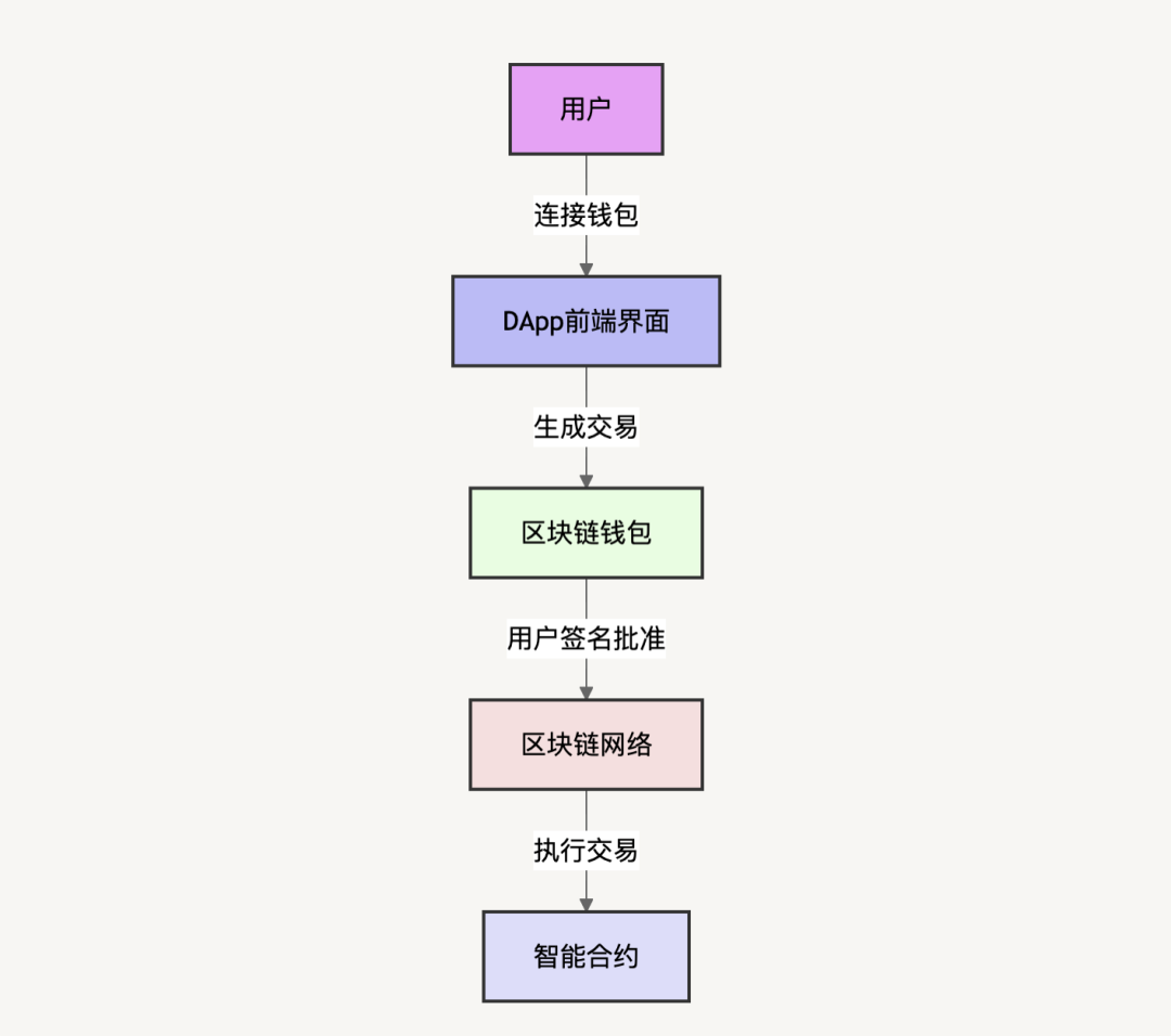 揭秘Scam-as-a-Service生态:加密世界中的钓鱼攻击产业化