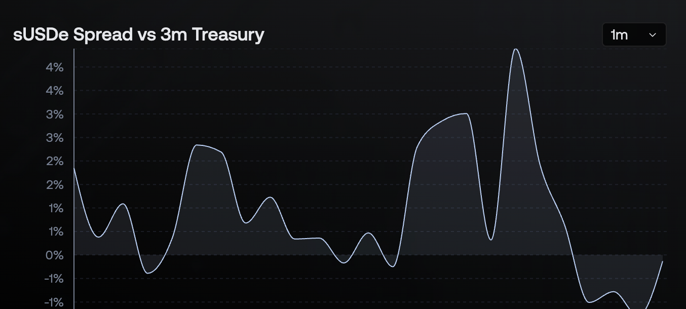 資金調達率分析