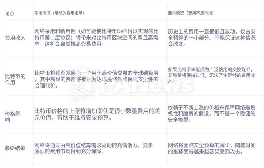 当2100万比特币全部被挖出后会发生什么?