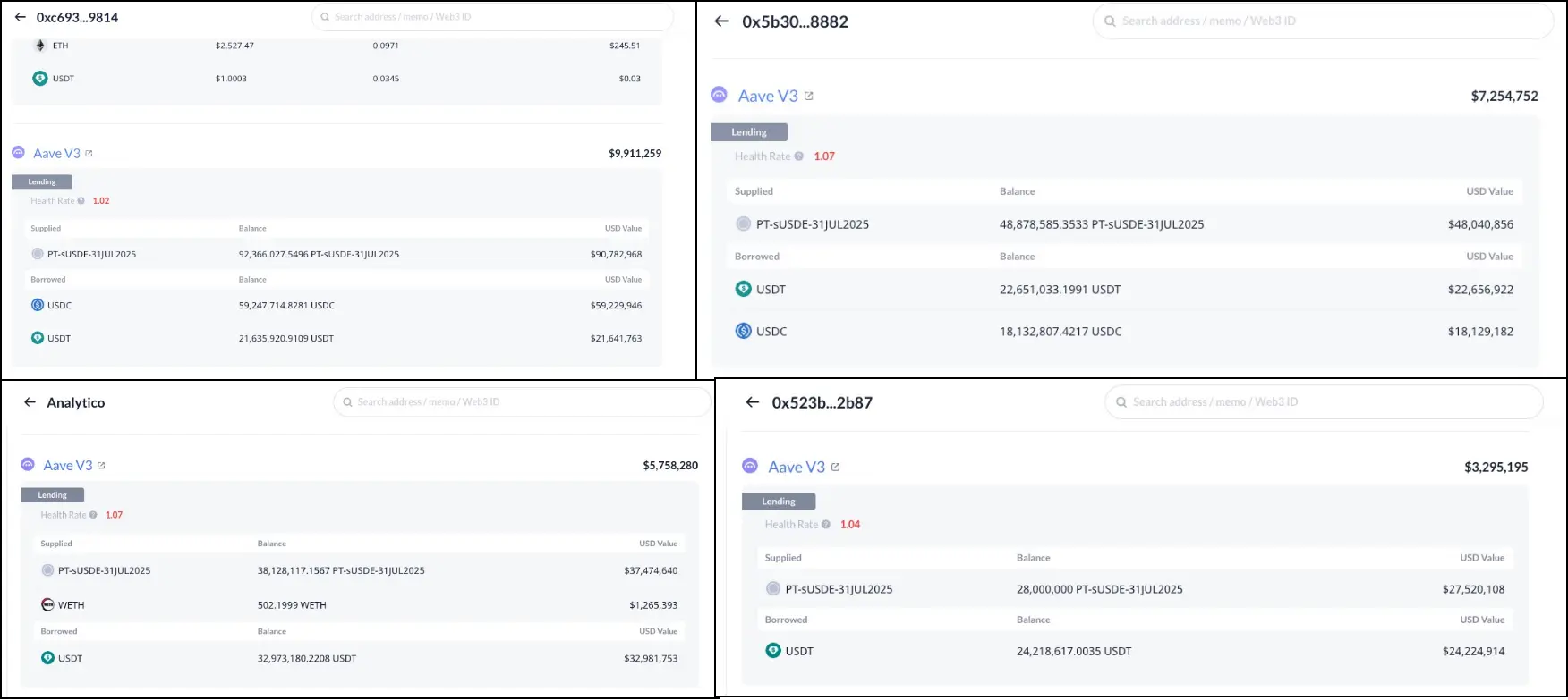 警惕贴现率风险:AAVE、Pendle、Ethena的PT杠杆收益飞轮的机制和风险