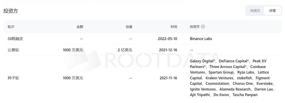 Cycle Capital解读pSTAKE Finance:低市值高流通,与Babylon合作新增BTC质押叙事