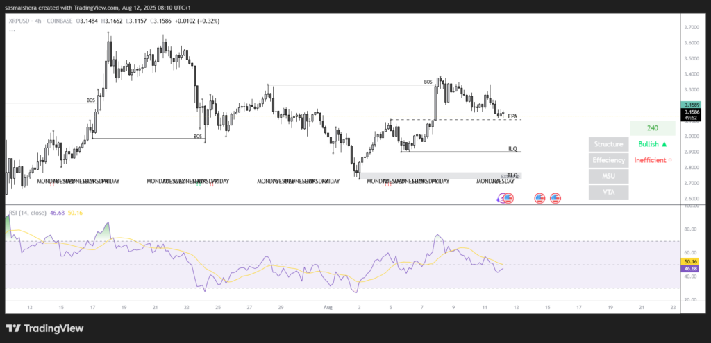 XRP/USD 4H 图表