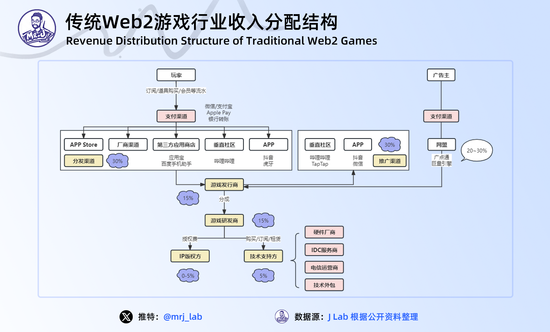2024年 Web3 遊戲行業趨勢深度洞察