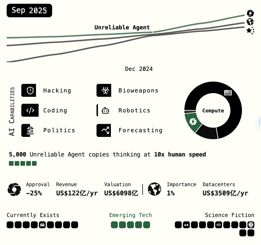 OKX Ventures研报 :智能体商业全景洞察,架构、趋势与落地路径