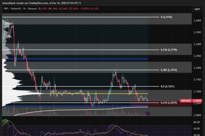 Gráfico del par XRP/USDT en temporalidad 1H