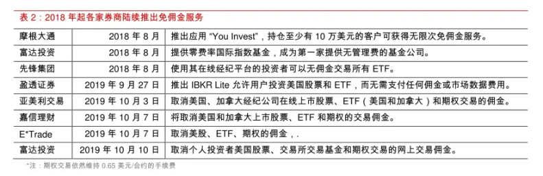 从草根到市值6000亿,Robinhood的十年传奇之路