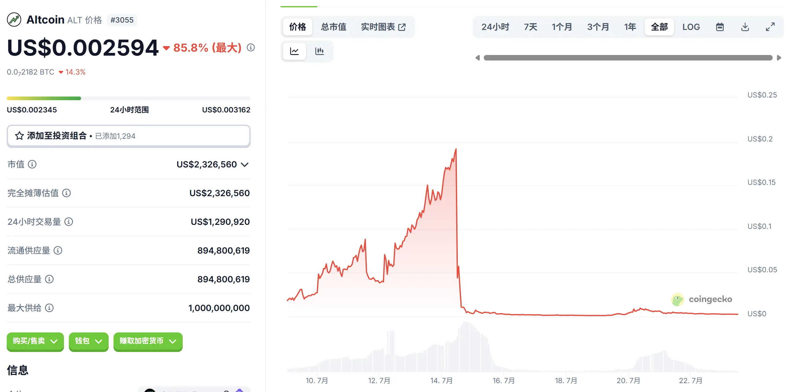 Crypto Beast血腥收割1100万美元,五日造富神话四小时归零