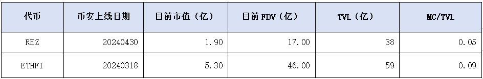 Cycle Capital解读pSTAKE Finance:低市值高流通,与Babylon合作新增BTC质押叙事