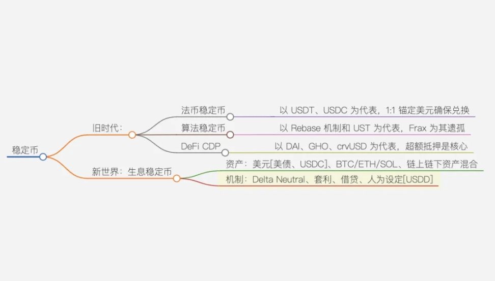 より質の高い基盤資産:100個の生息するステーブルコインを研究した結果、5つのポテンシャルコインを発見しました