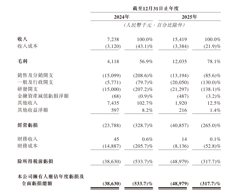 Image showing financial data