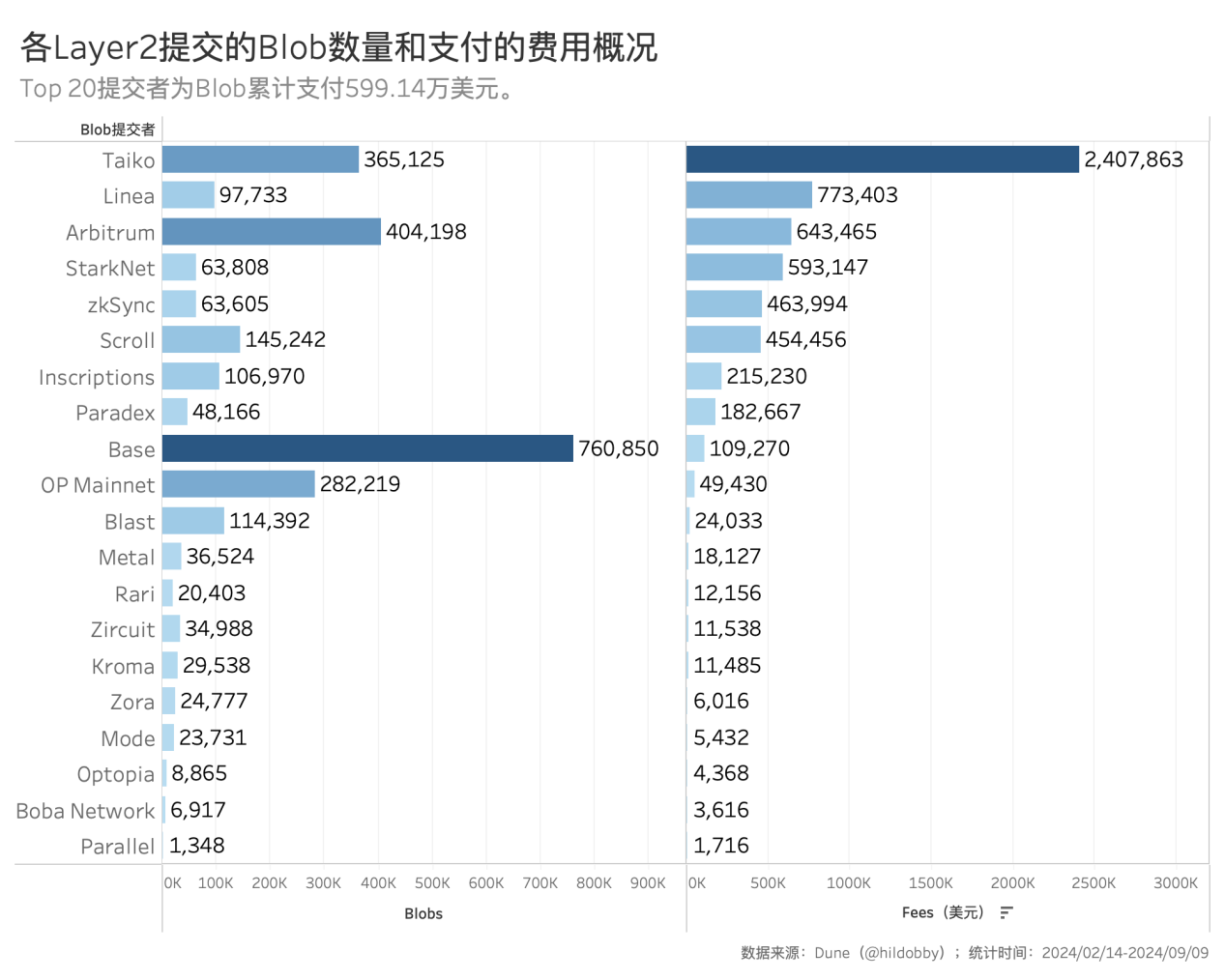 以太坊轉PoS兩周年,數據解讀ETH價格不振的深層原因