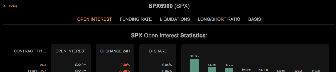 オープンインタレストチャート
