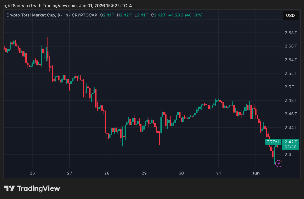 crypto, total