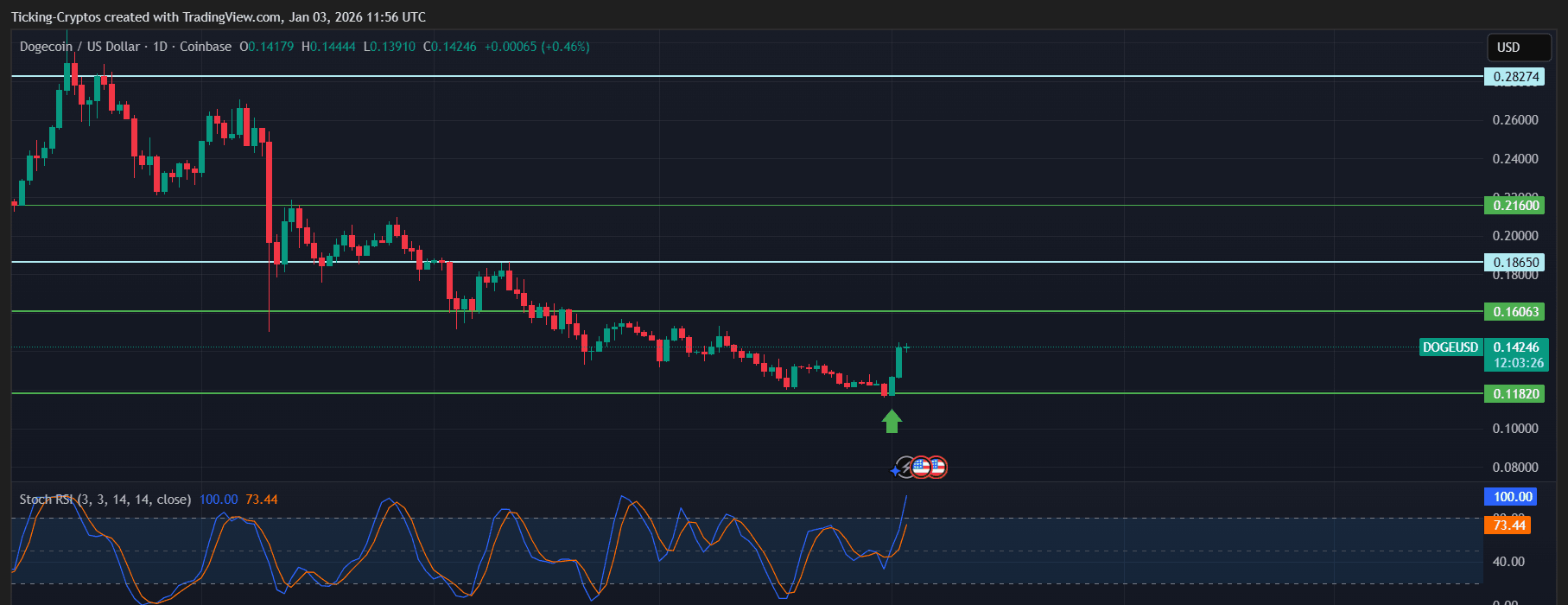 DOGEUSD_2026-01-03_12-56-34.png