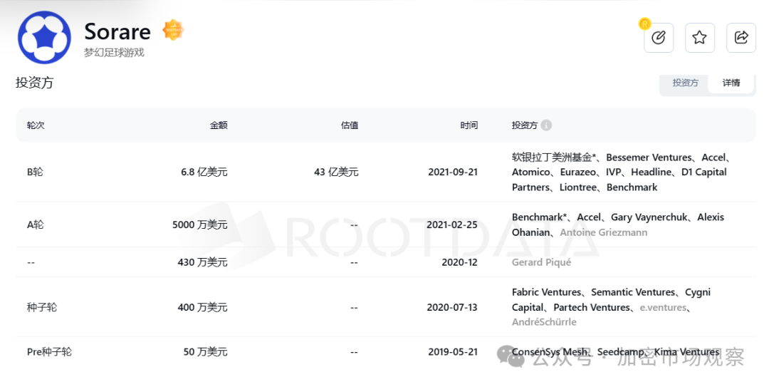 不是本轮行情不好,而是历史上融钱多的项目都"高开低走"