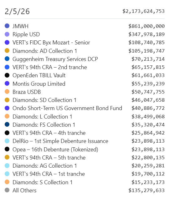 Tokenized RWA on the XRP Ledger