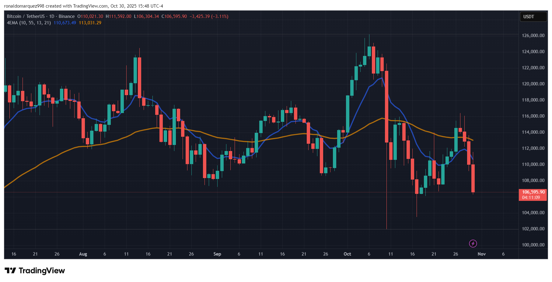 ビットコイン価格
