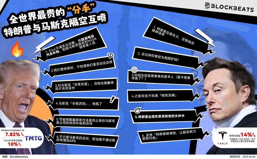 每周市场热点回顾复盘【6.3 - 6.7】:Pump.Fun发币与韩新政策解析