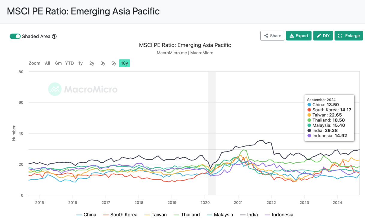 Cycle Trading: 史诗级暴涨后,A股后市何去何从?