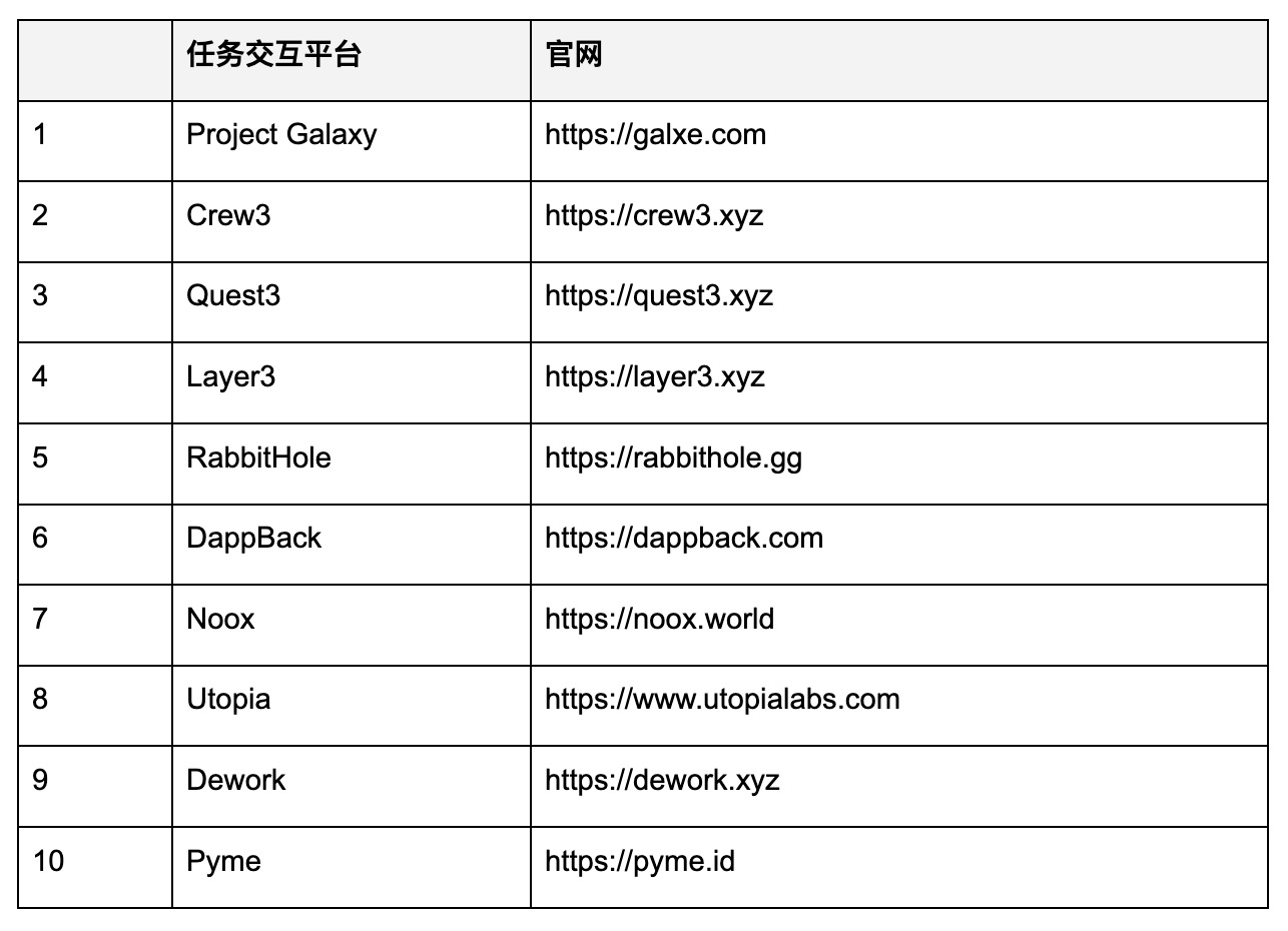 对Web3用户增长的思考:如何在社区启动"Go To Market"战略?