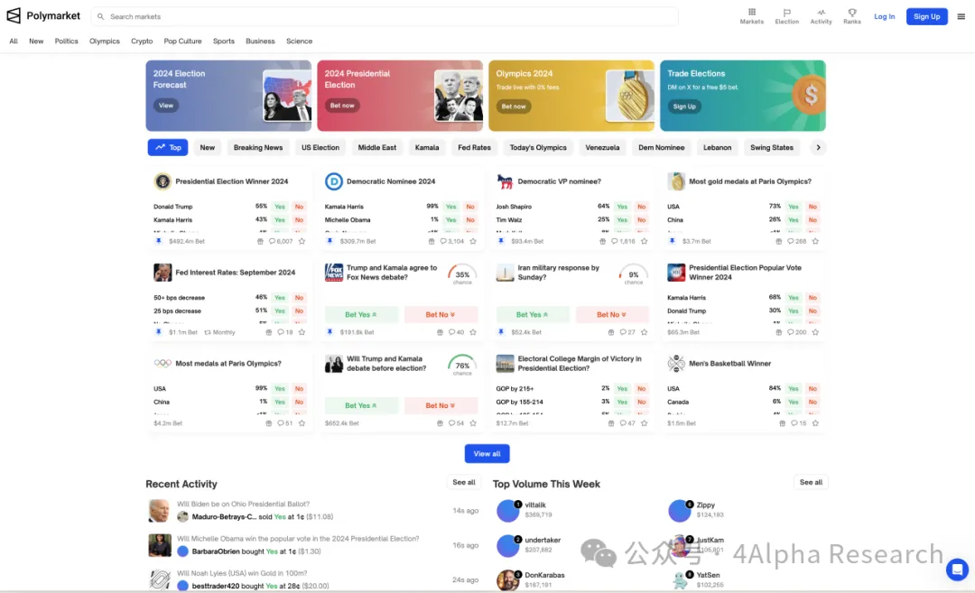 4Alpha Research:深入解读 Polymarket 预测市场未来发展如何?