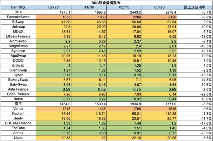 加密市場一周綜述(7.29-8.4):政策偏好加密,BTC或將成爲美國戰略儲備