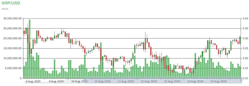 XRP to USD