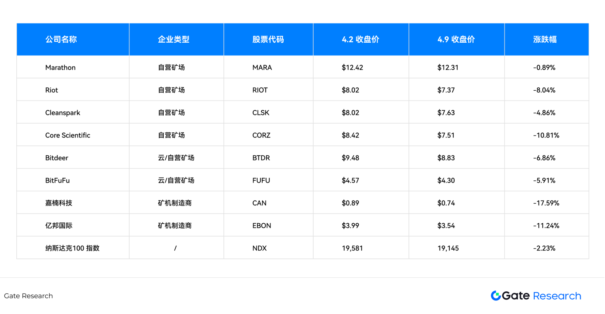 コストとサプライチェーンの混乱、デプスでビットコインマイニングに対する関税政策の影響を解説