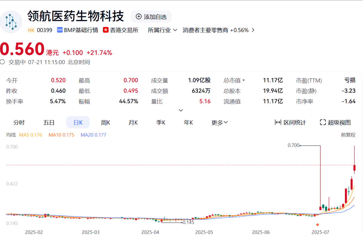 The price of Conflux token doubled in a single day. Is it going to participate in the offshore RMB stablecoin pilot?